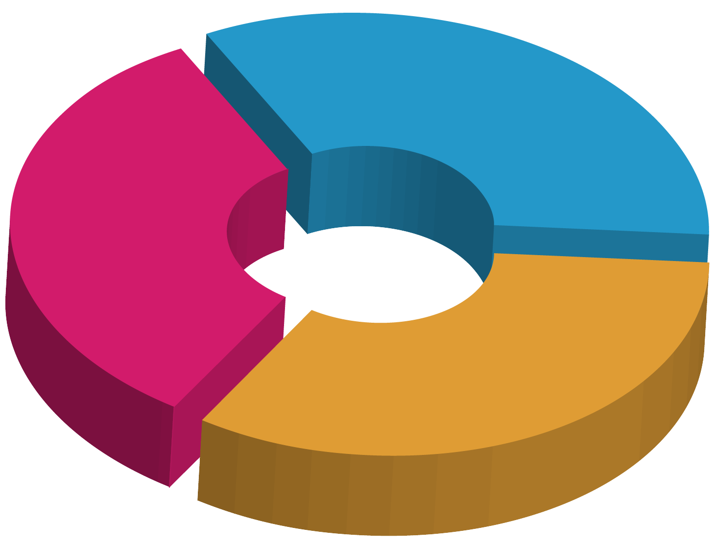 Pie Chart